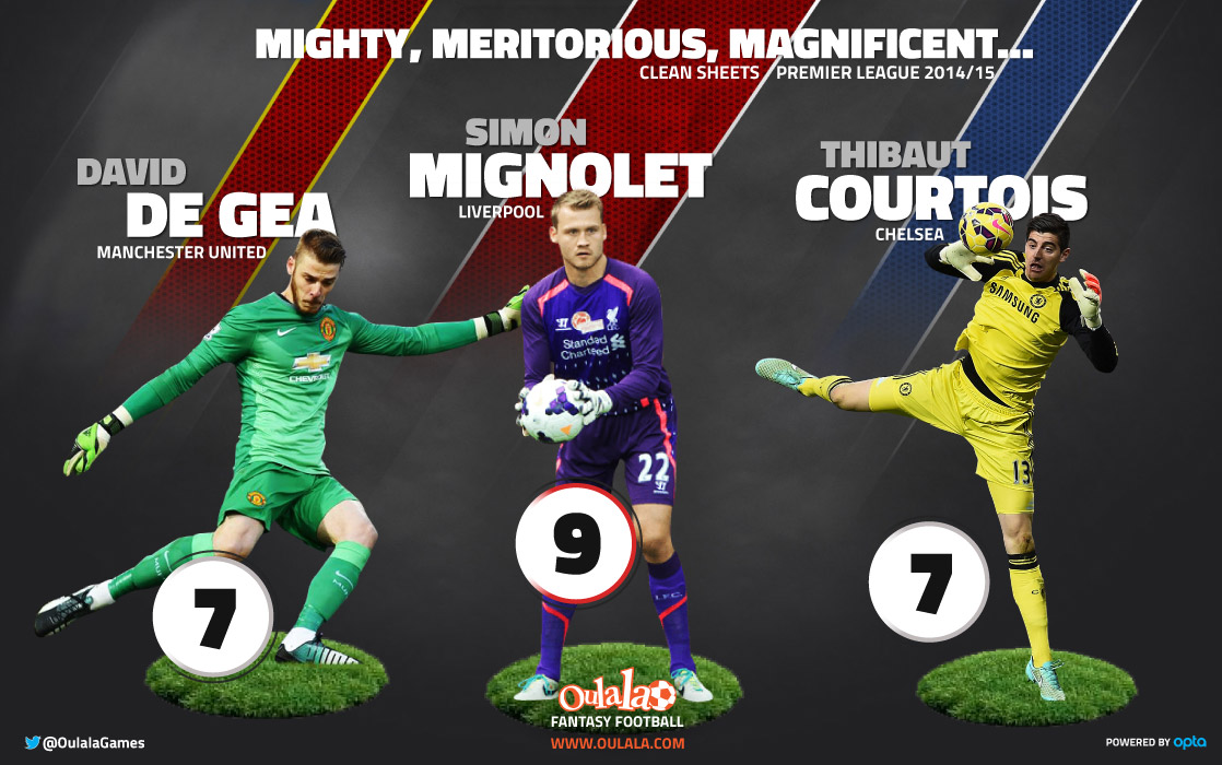 Simon-Mignolet (1)