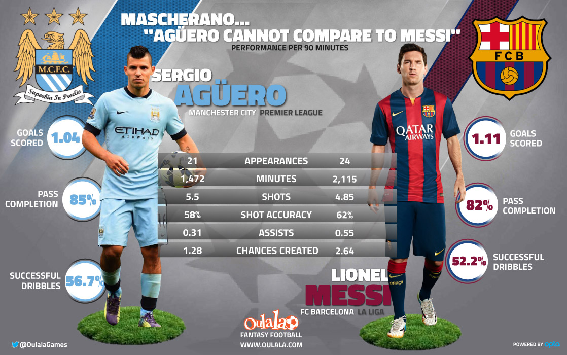 aguero-messi