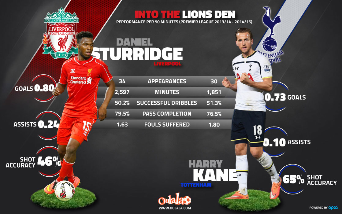 sturridge-and-kane (1)