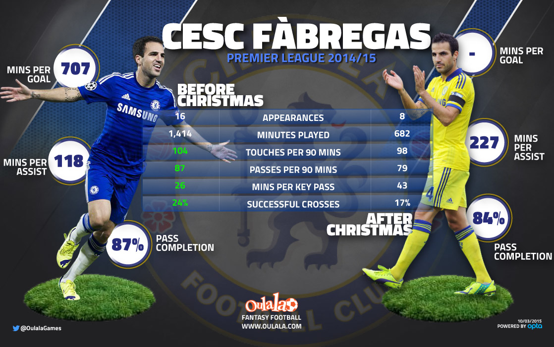 Cesc-Fàbregas