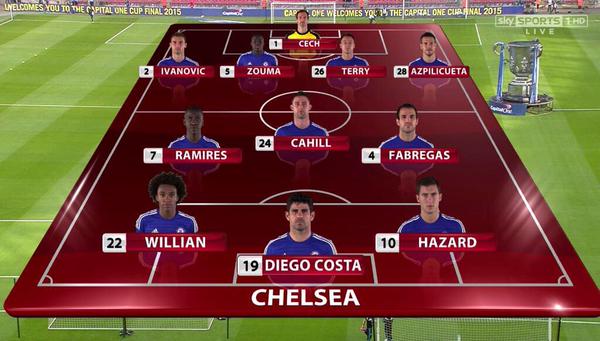 Chelsea line up COC final