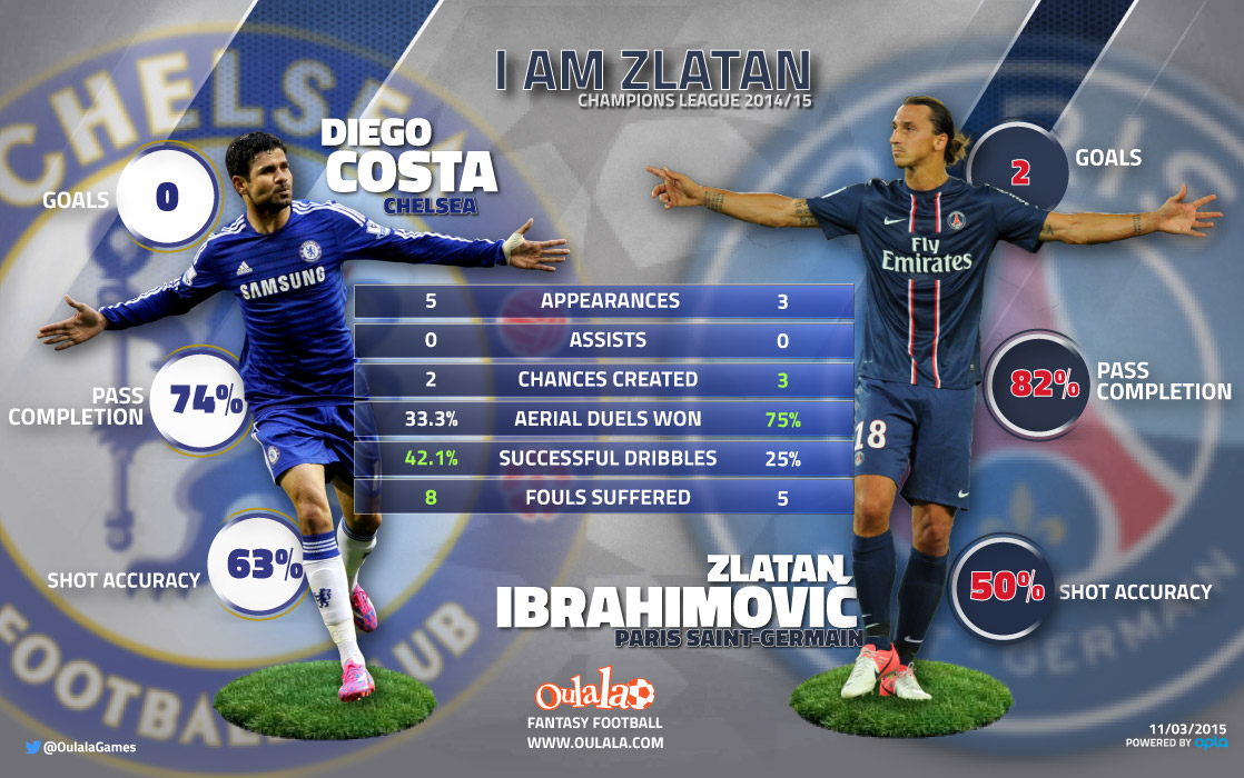 Costa---Ibrahimovic (1)