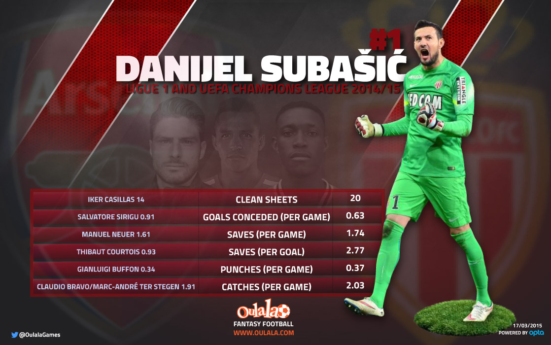 Danijel Subasic