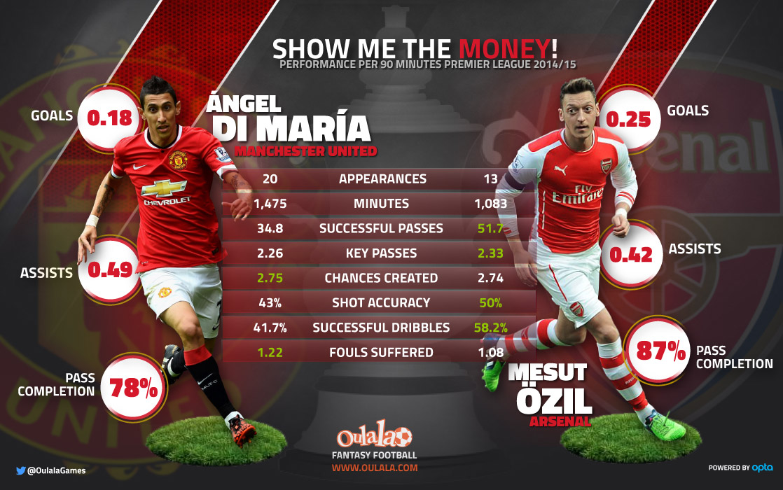 Di-Maria---Ozil_01