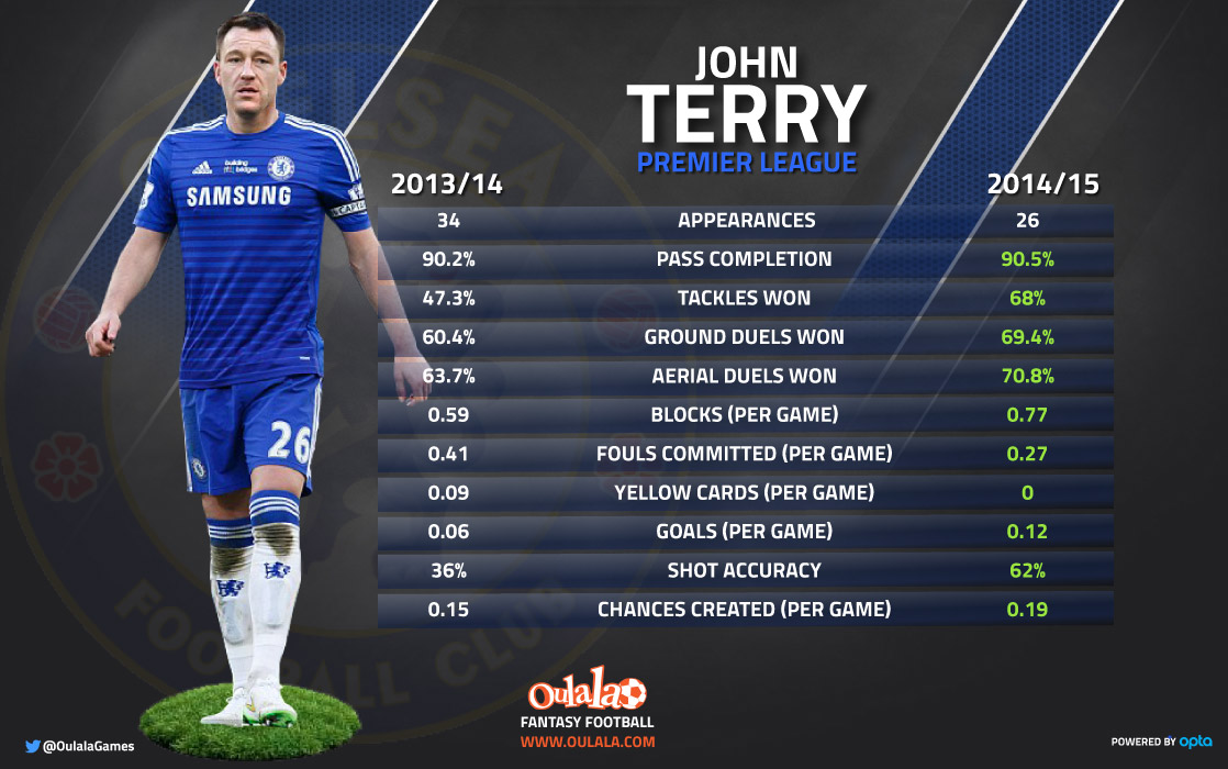 John-terry--Chelsea_4