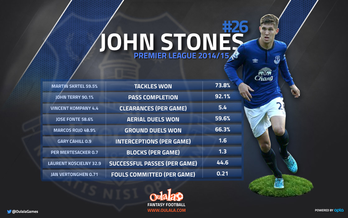 JohnStones