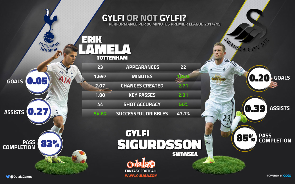 Lamela-Sigurdsson