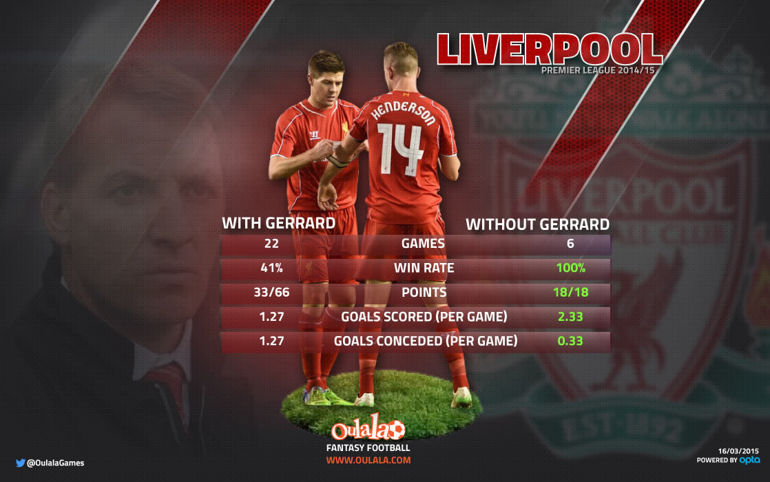 Steven-gerrard (1)