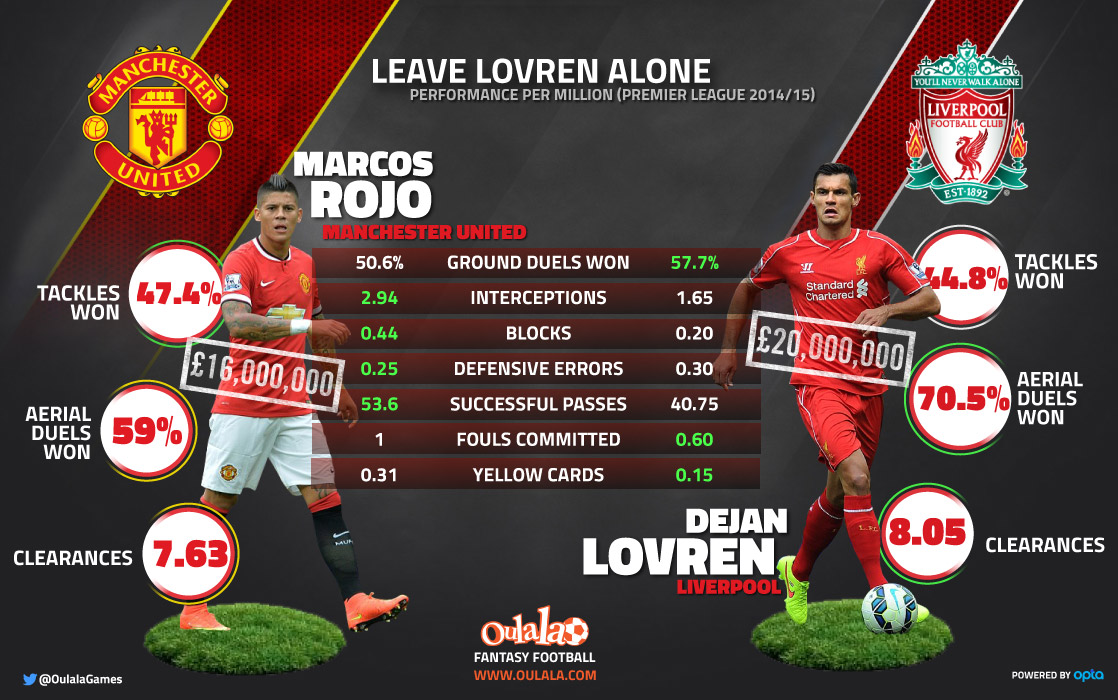 rojo-lovren