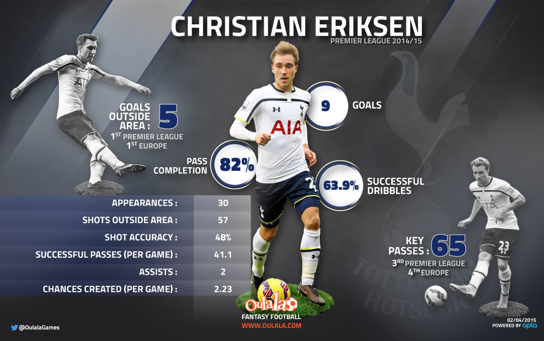 Christian-Eriksen