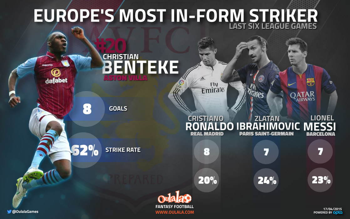 ChristianBenteke-infographic