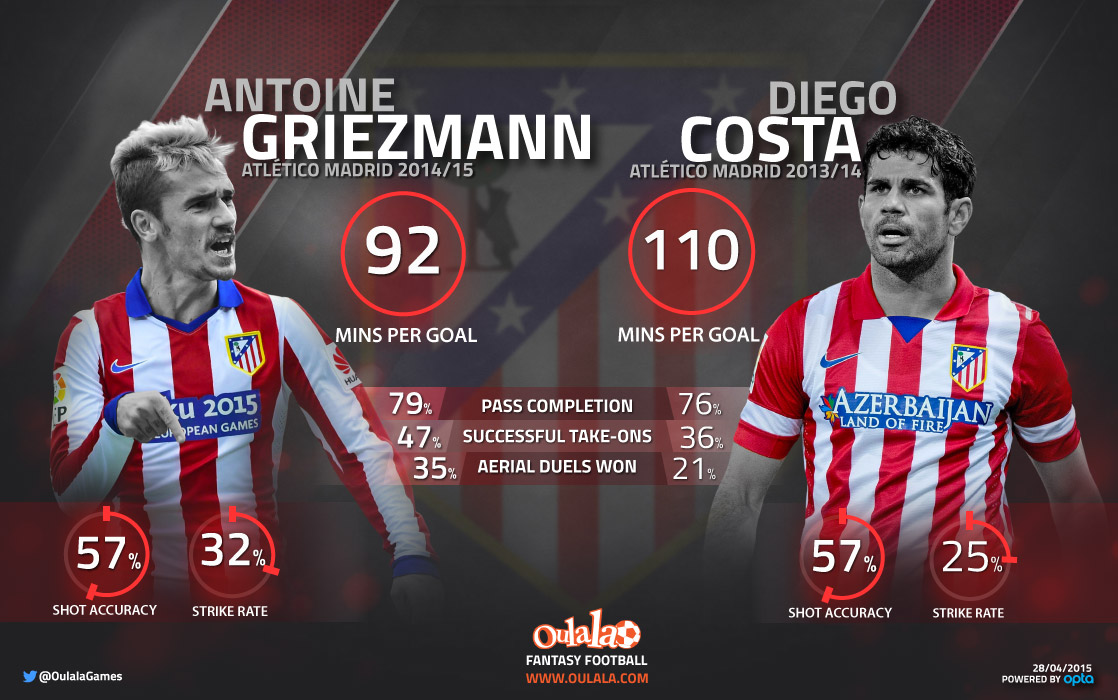 Griezmann---Costa-infographic