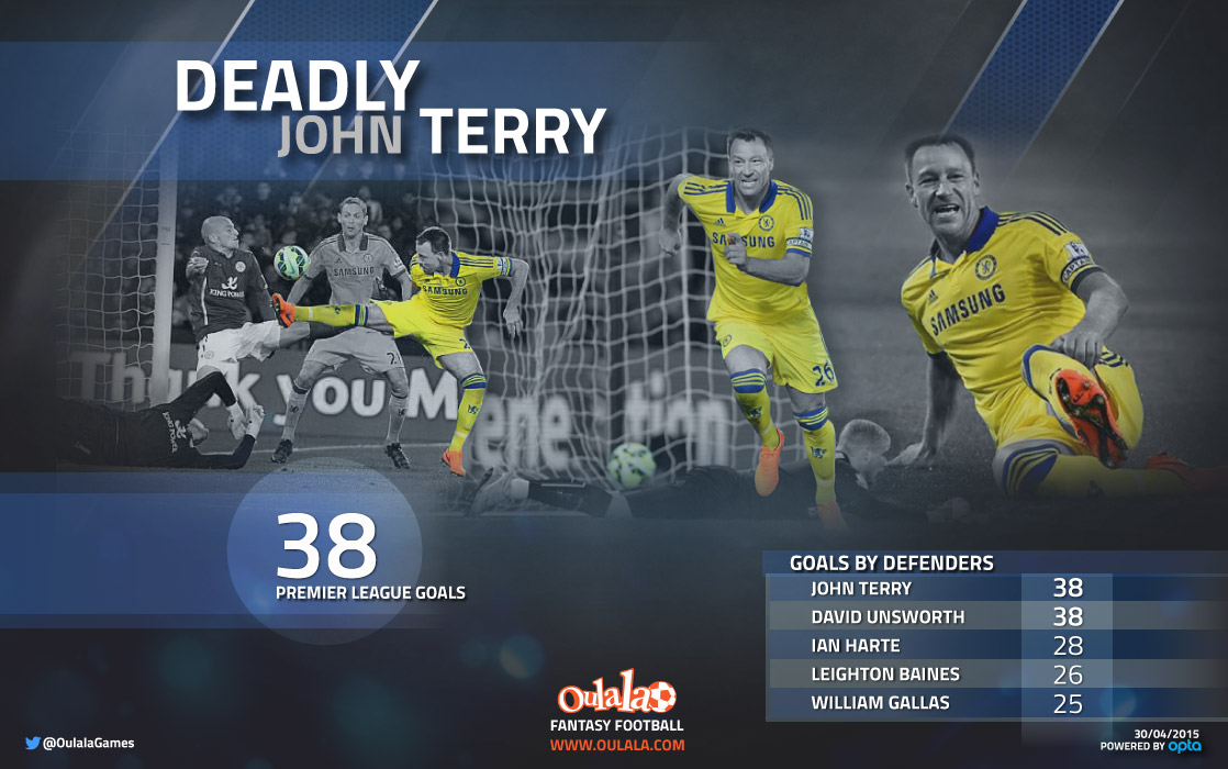 John-Terry-goal-infographic