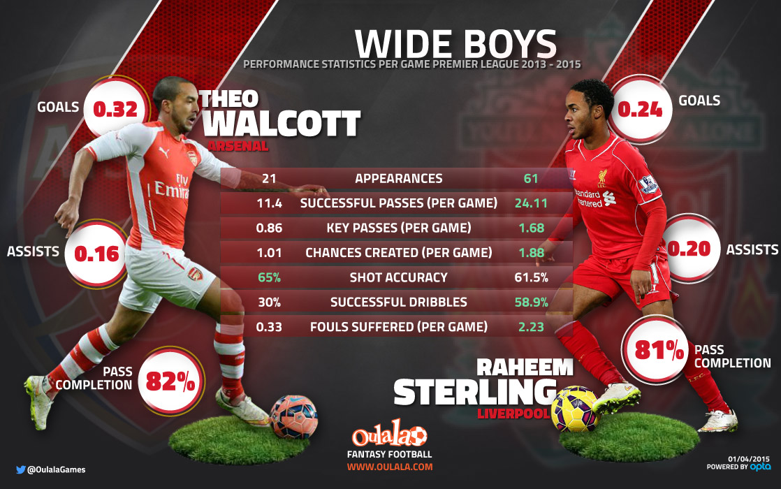 Walcott-Sterling