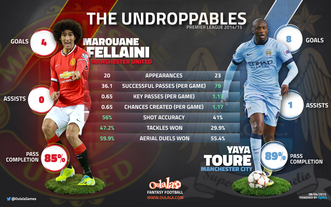 fellaini-vs-toure