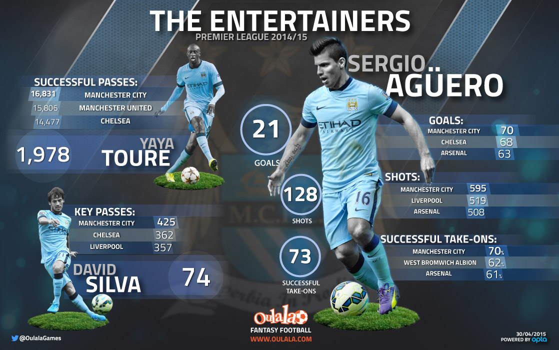 man-cityinfographic