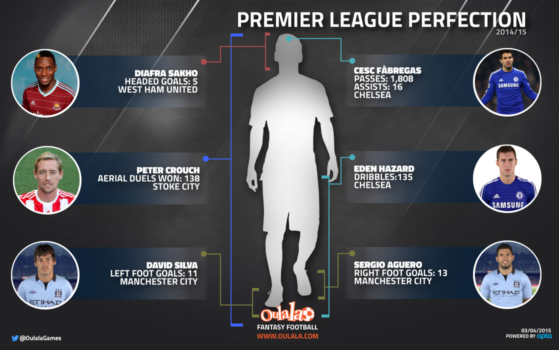 premier-league-perfection_01