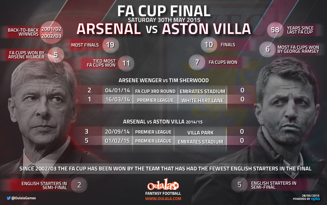 ArsenalCsAstonVilla_01