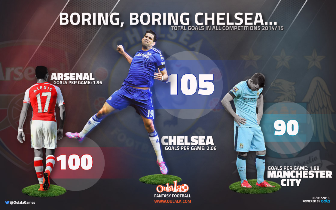 Boring,-Boring-Chelsea1