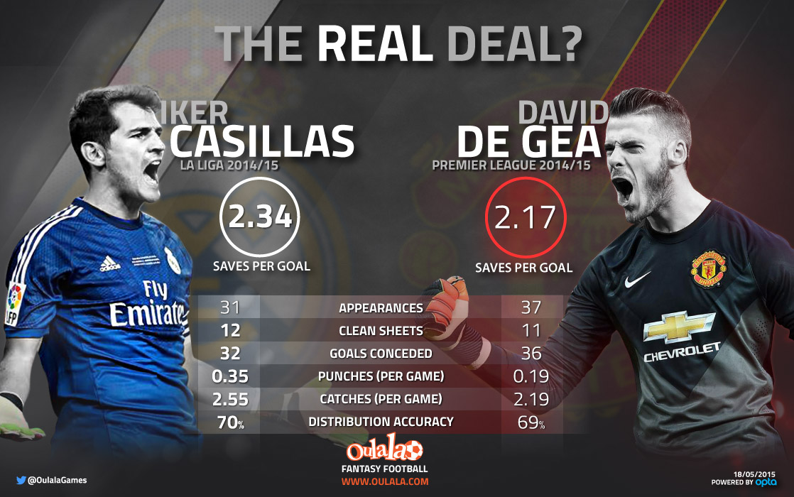 Casillas-De-gea-infographic1