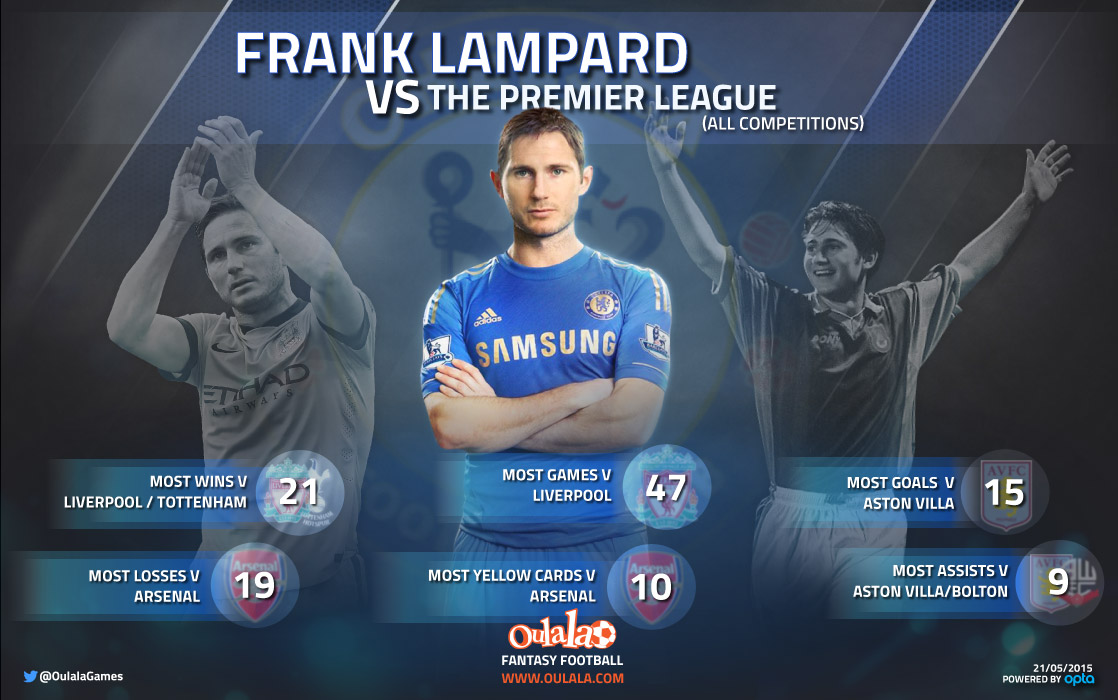 FrankLampard-infographic_02