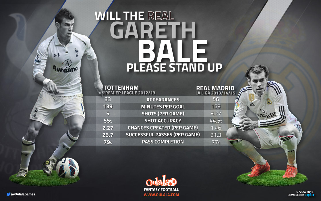 Gareth-Bale--infographic