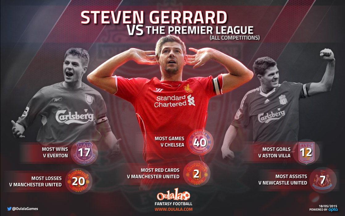 Gerrard_01