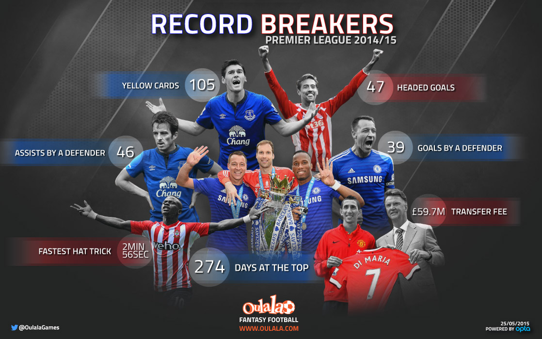 RecordBreakers-infographic