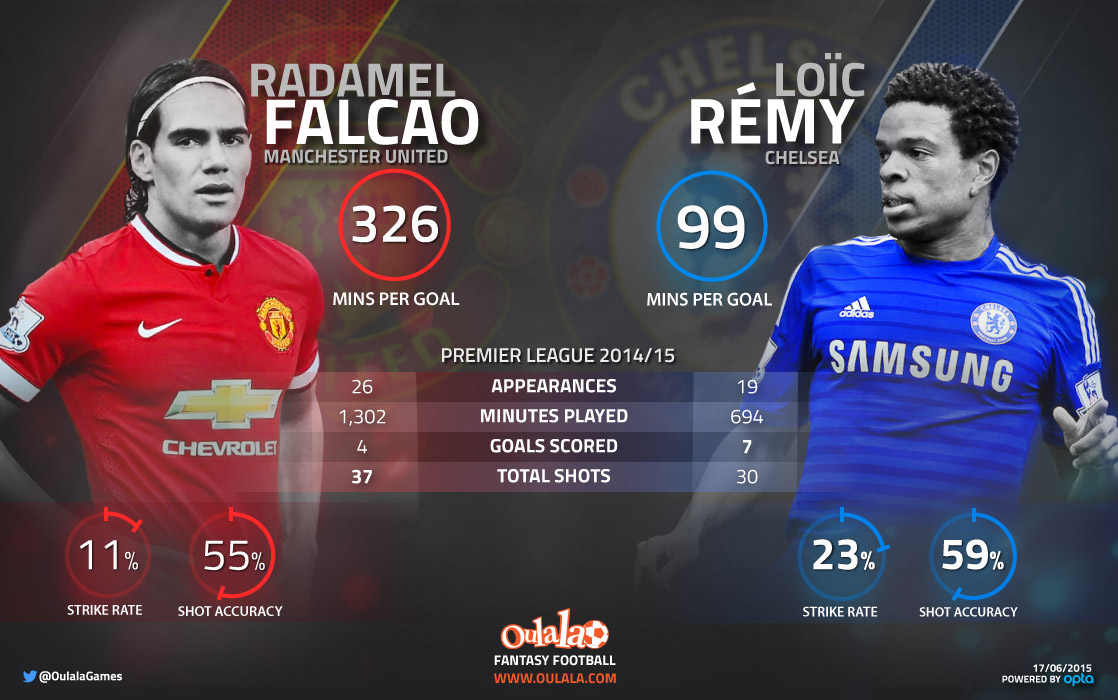 FalcaoRemy-infographic1