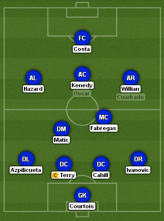 Kenedy Chelsea XI