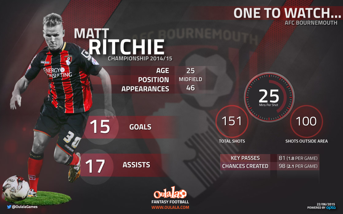 Matt-Ritchie-infographic01