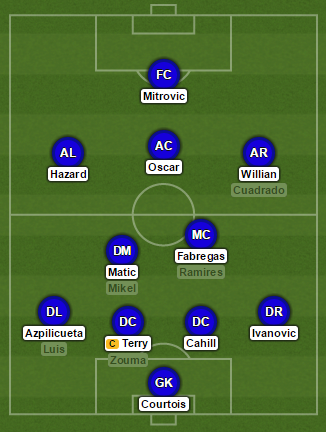 Mitrovic Chelsea XI