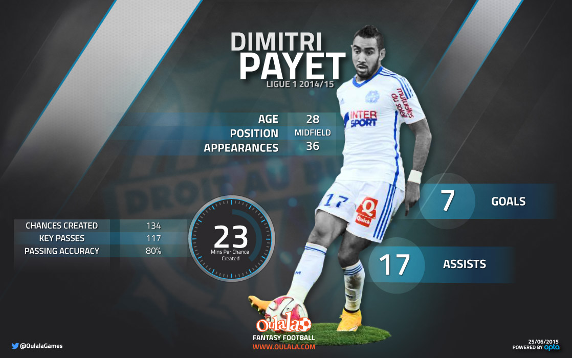 Payet--infographic
