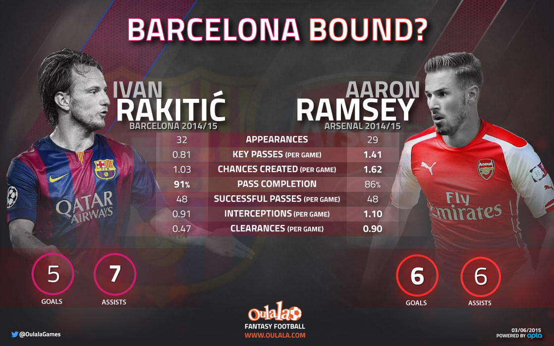 RakitićRamsey-infographic