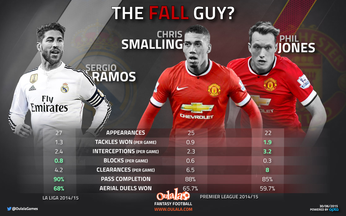 Ramos-Smalling-Jones--infographic