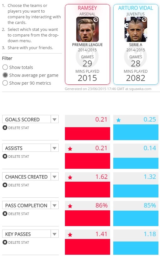 Ramsey vs Vidal