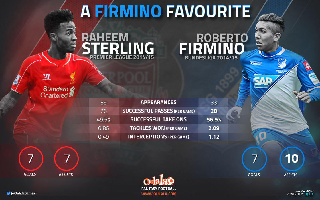 Sterling-Firmino-infographic1