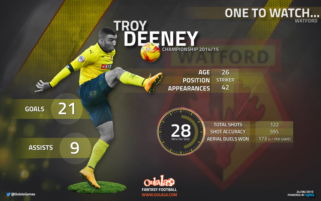 Troy-deeney-infographic