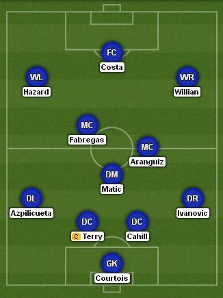 Aranguiz Chelsea XI