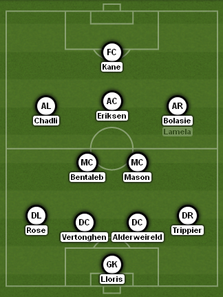 Bolasie Spurs XI