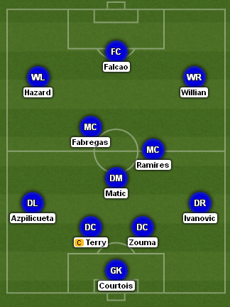 Chelsea XI Community Shield