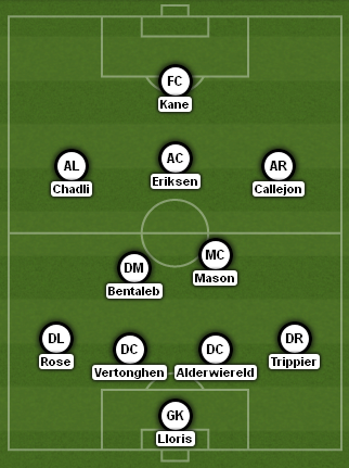 Jose Callejon Spurs XI