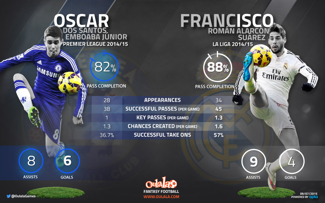Oscar - Isco-infographic1 (1)