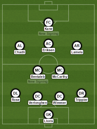 Spurs XI James McCarthy