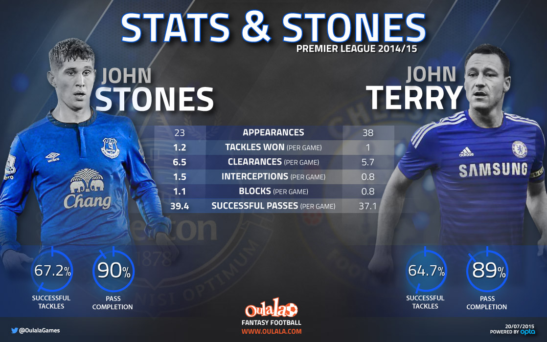 StonesTerry-infographic