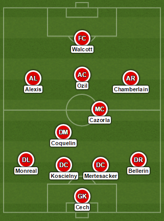 Arsenal Probable XI Palace 2015