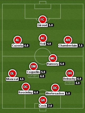 Arsenal Ratings West Ham