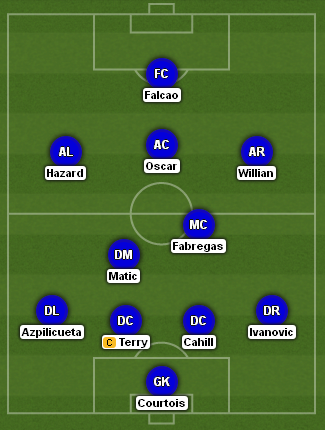 Chelsea XI Swansea