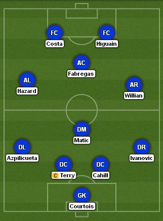 Higuain Chelsea XI