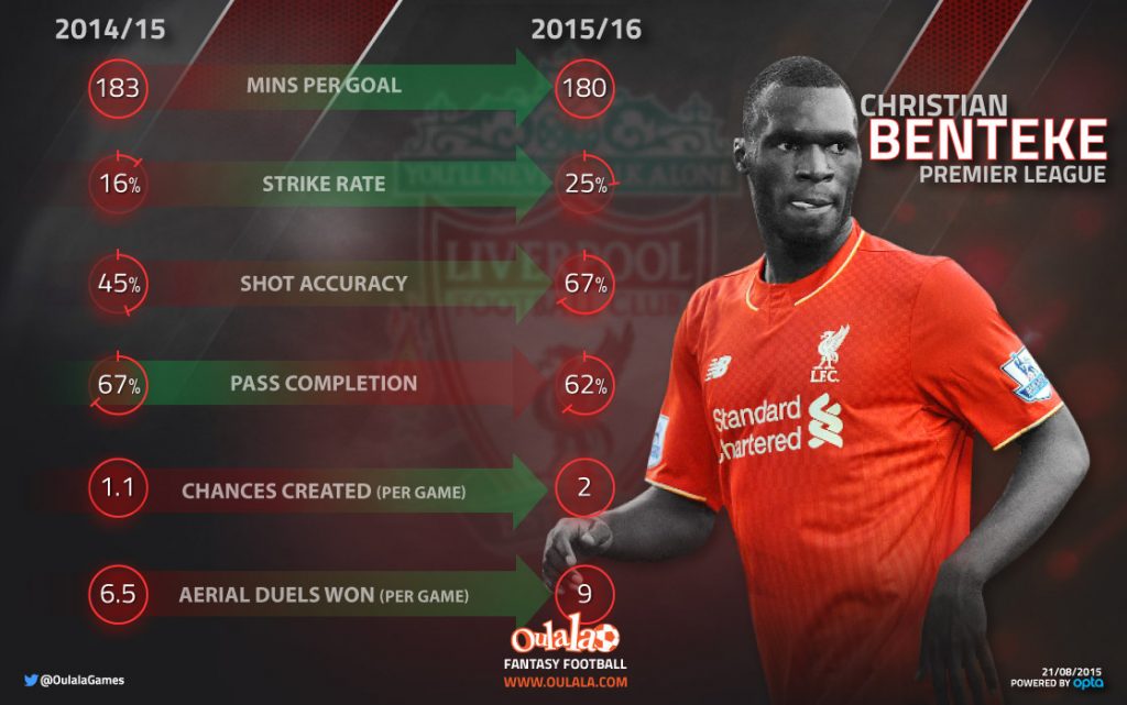 Infographic---Benteke